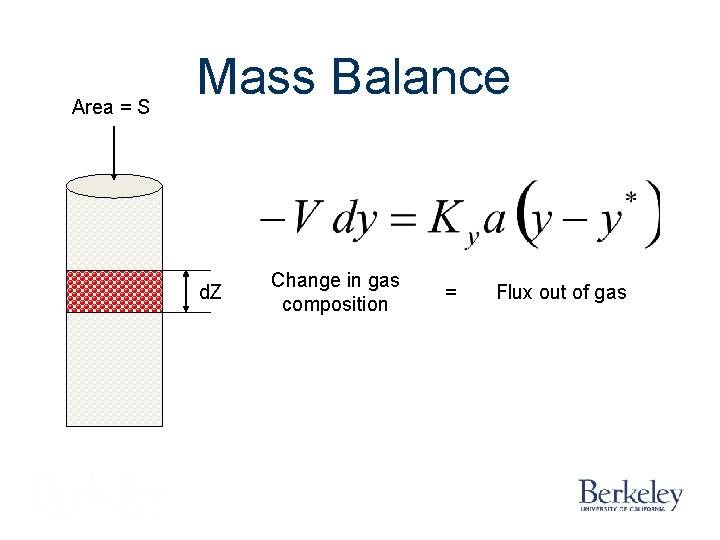 Area = S Mass Balance d. Z Change in gas composition = Flux out