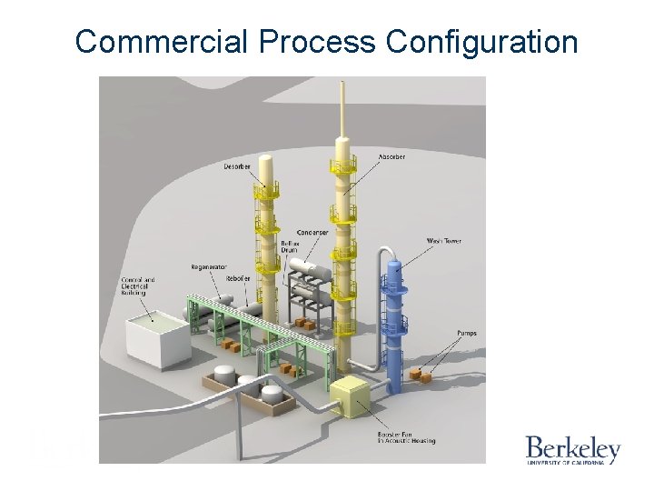 Commercial Process Configuration 