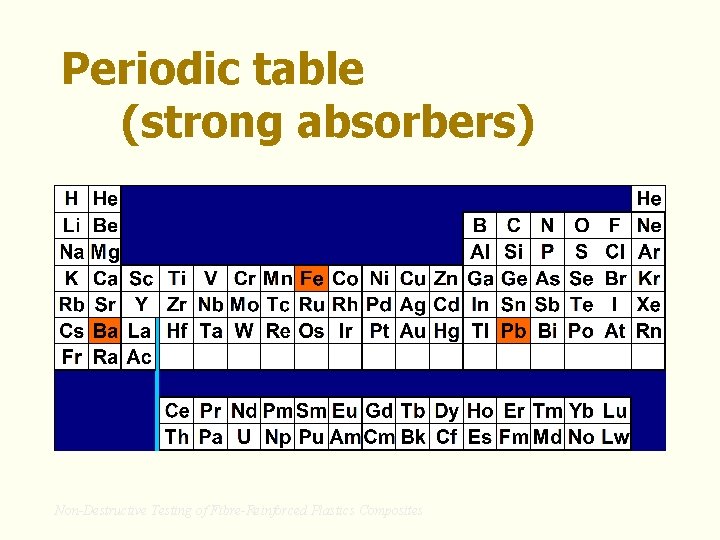 Periodic table (strong absorbers) Non-Destructive Testing of Fibre-Reinforced Plastics Composites 