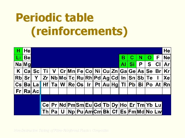 Periodic table (reinforcements) Non-Destructive Testing of Fibre-Reinforced Plastics Composites 