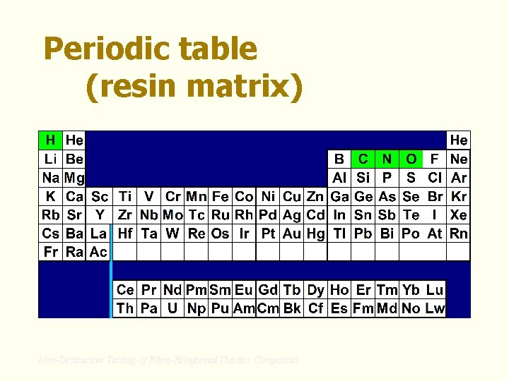 Periodic table (resin matrix) Non-Destructive Testing of Fibre-Reinforced Plastics Composites 