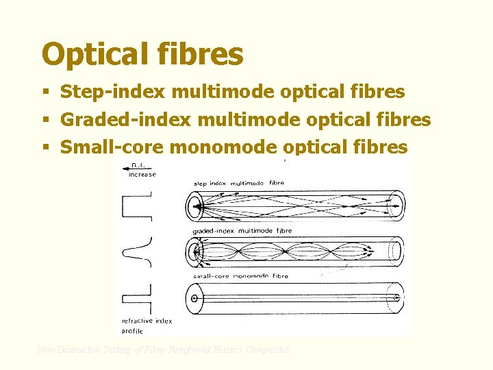 Optical fibres § Step-index multimode optical fibres § Graded-index multimode optical fibres § Small-core