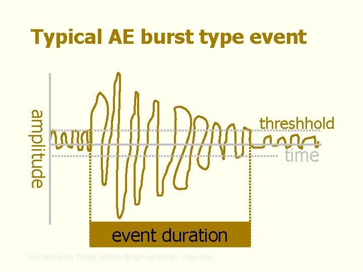 Typical AE burst type event amplitude threshhold time event duration Non-Destructive Testing of Fibre-Reinforced