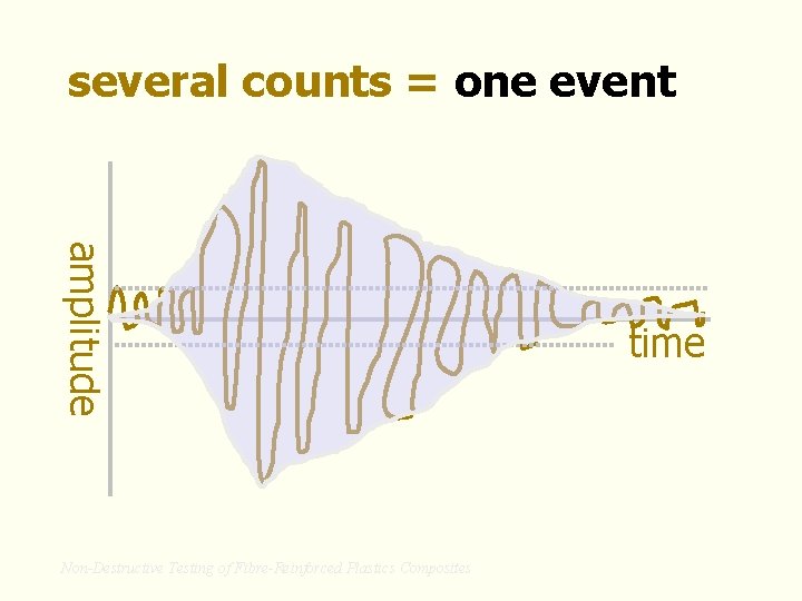 several counts = one event amplitude Non-Destructive Testing of Fibre-Reinforced Plastics Composites time 