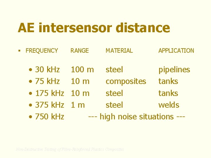 AE intersensor distance § FREQUENCY • • • 30 k. Hz 75 k. Hz