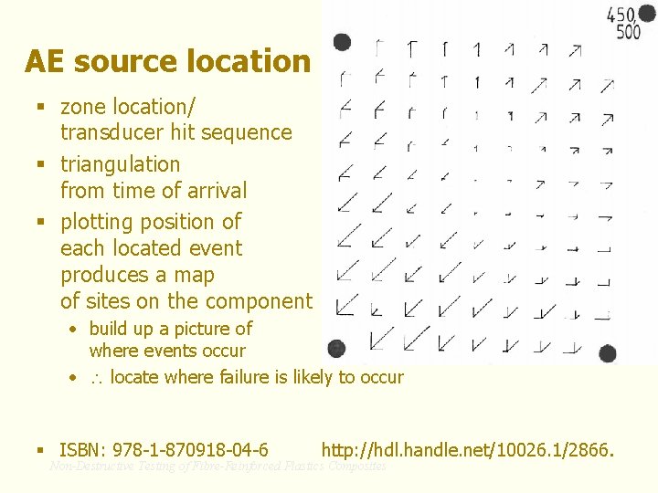 AE source location § zone location/ transducer hit sequence § triangulation from time of