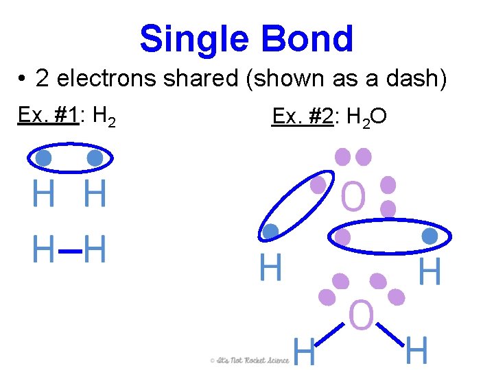 Single Bond • 2 electrons shared (shown as a dash) Ex. #1: H 2