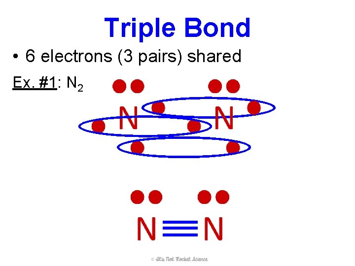 Triple Bond • 6 electrons (3 pairs) shared Ex. #1: N 2 