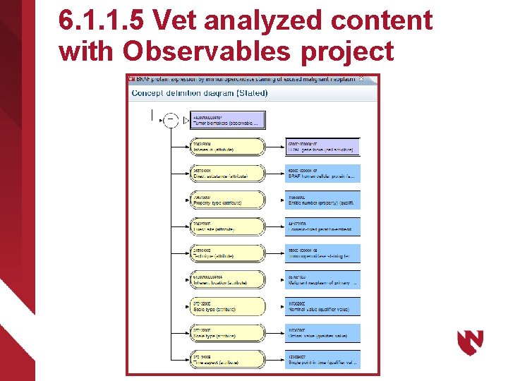 6. 1. 1. 5 Vet analyzed content with Observables project 
