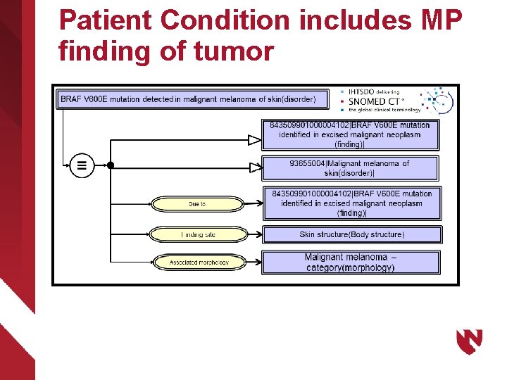 Patient Condition includes MP finding of tumor 