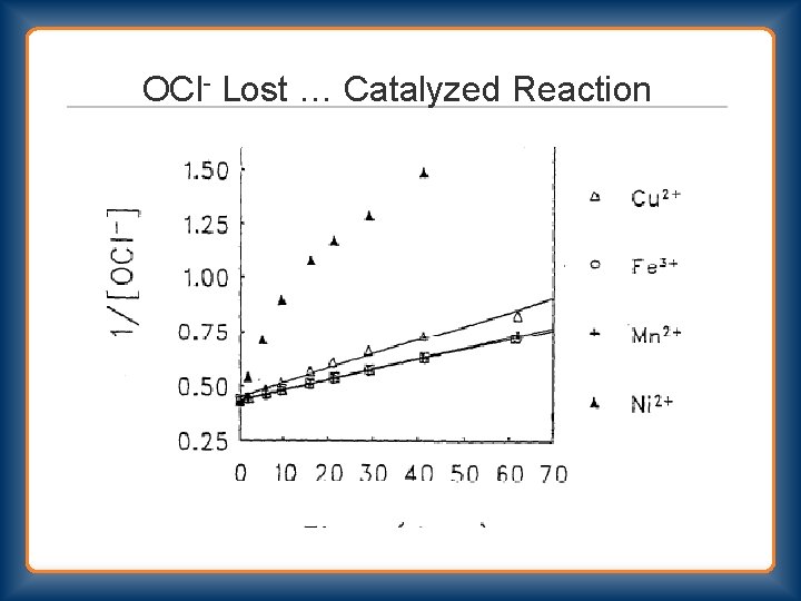 OCl- Lost … Catalyzed Reaction 