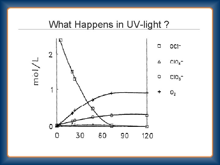 What Happens in UV-light ? 