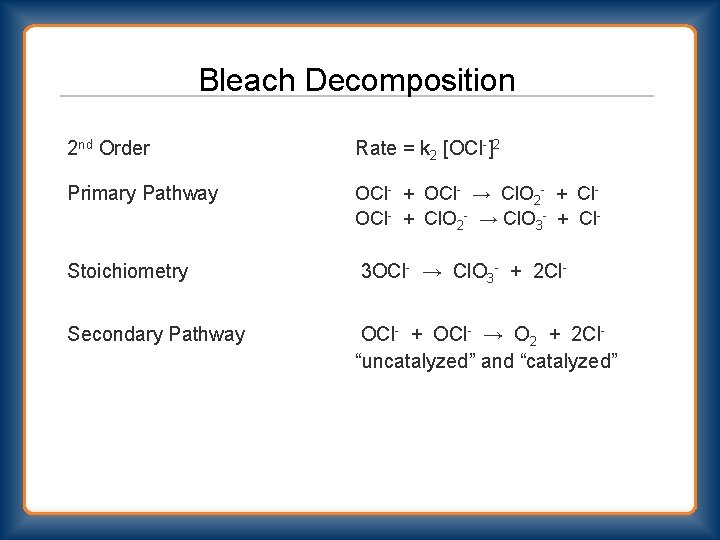 Bleach Decomposition 2 nd Order Rate = k 2 [OCl-]2 Primary Pathway OCl- +