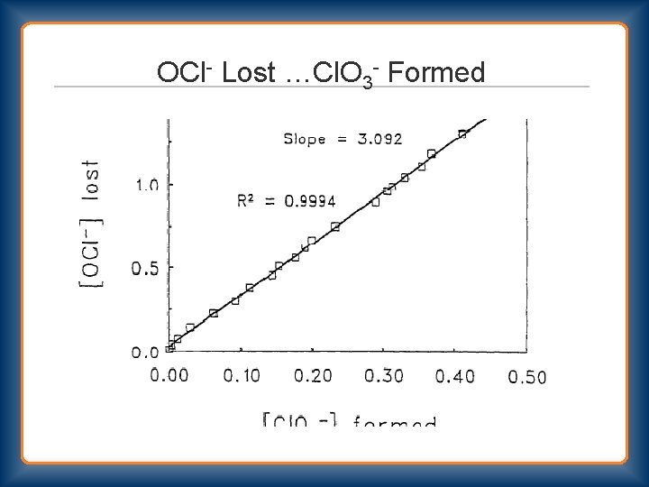 OCl- Lost …Cl. O 3 - Formed 