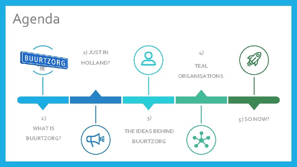 Agenda 2) JUST IN 4) HOLLAND? TEAL ORGANISATIONS. 1) 3) WHAT IS THE IDEAS