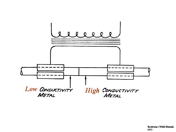 Low High Resistance Weld Manual, 1972 