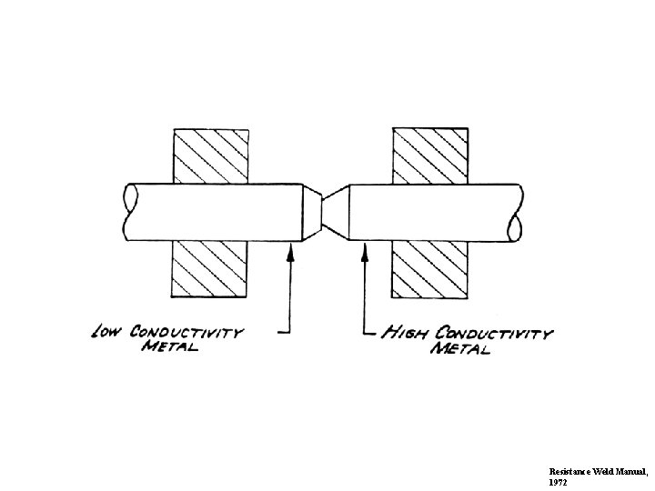 Resistance Weld Manual, 1972 