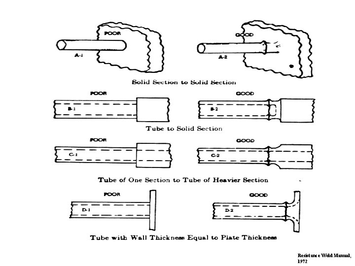 Resistance Weld Manual, 1972 