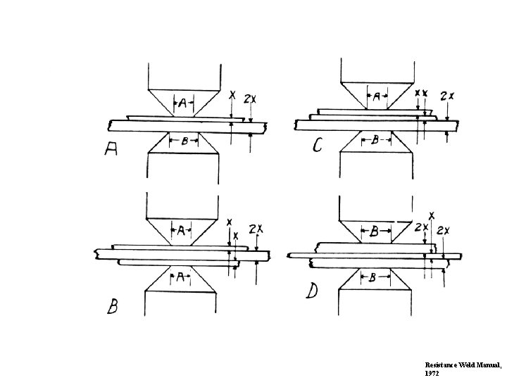 Resistance Weld Manual, 1972 