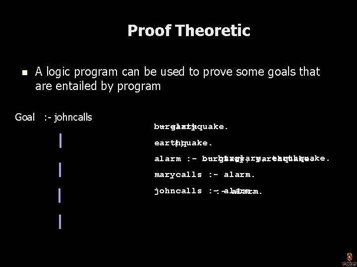 Proof Theoretic n A logic program can be used to prove some goals that