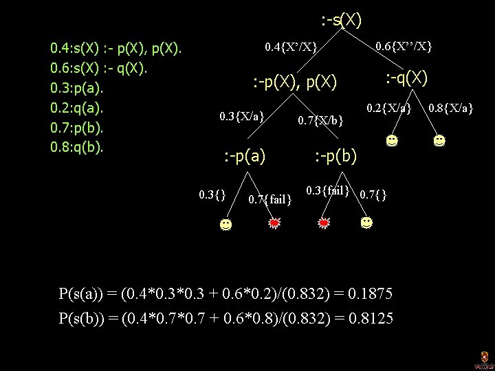 : -s(X) 0. 4: s(X) : - p(X), p(X). 0. 6: s(X) : -