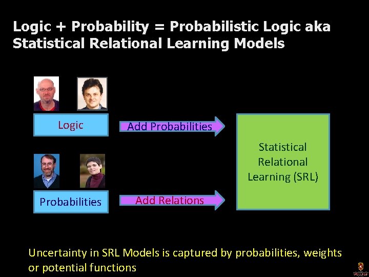 Logic + Probability = Probabilistic Logic aka Statistical Relational Learning Models Logic Add Probabilities