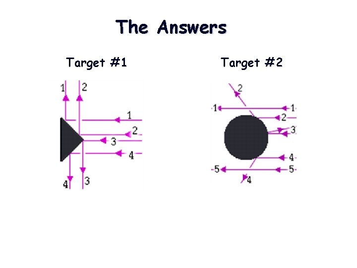 The Answers Target #1 Target #2 