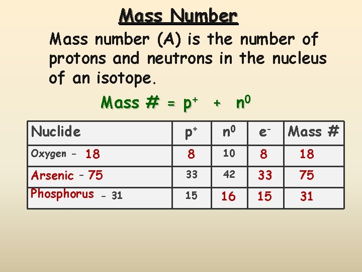 Mass Number Mass number (A) is the number of protons and neutrons in the