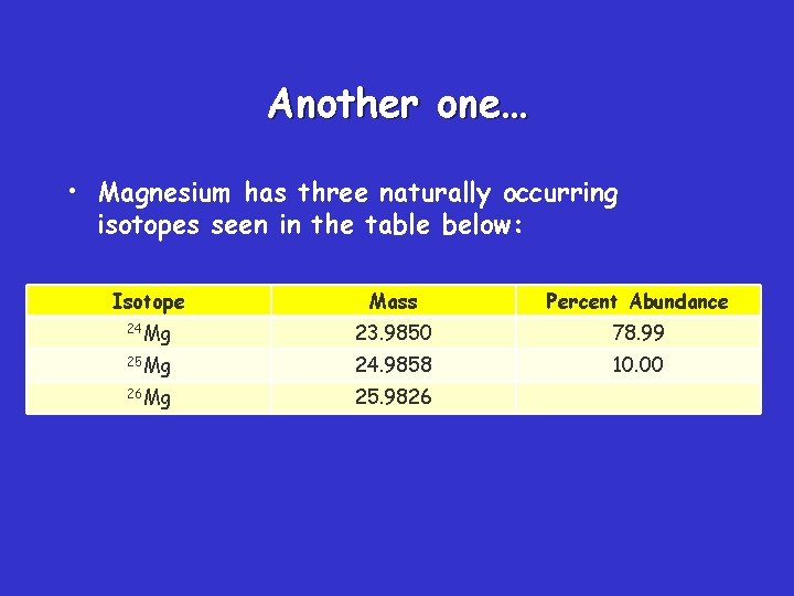 Another one… • Magnesium has three naturally occurring isotopes seen in the table below: