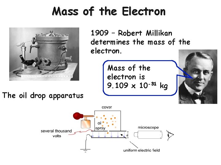 Mass of the Electron 1909 – Robert Millikan determines the mass of the electron.