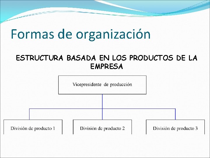 Formas de organización ESTRUCTURA BASADA EN LOS PRODUCTOS DE LA EMPRESA 