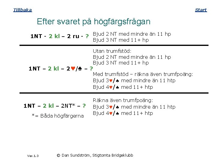 Tillbaka Start Efter svaret på högfärgsfrågan 1 NT - 2 kl – 2 ru