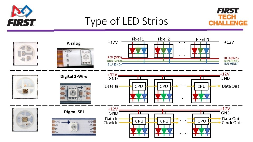 Type of LED Strips Analog +12 V Pixel 1 Pixel 2 RED (GND) GRN