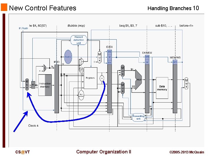 New Control Features CS@VT Computer Organization II Handling Branches 10 © 2005 -2013 Mc.