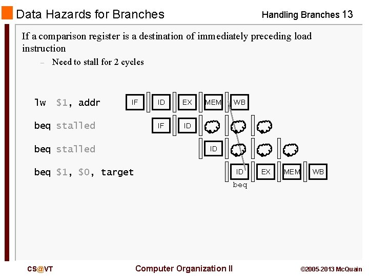 Data Hazards for Branches Handling Branches 13 If a comparison register is a destination