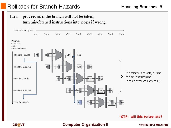 Rollback for Branch Hazards Handling Branches 6 Idea: proceed as if the branch will