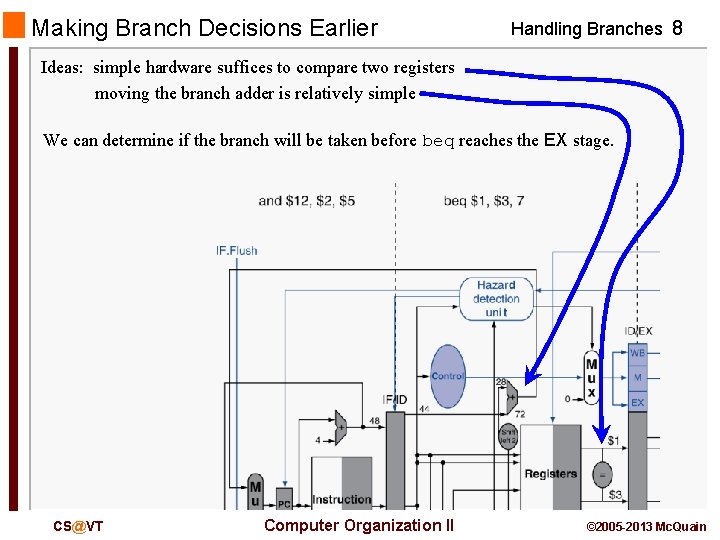 Making Branch Decisions Earlier Handling Branches 8 Ideas: simple hardware suffices to compare two