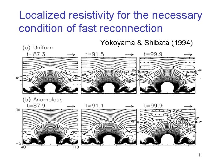 Localized resistivity for the necessary condition of fast reconnection Yokoyama & Shibata (1994) 11