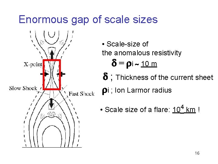 Enormous gap of scale sizes • Scale-size of the anomalous resistivity d = ri