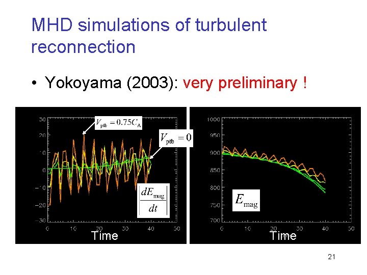 MHD simulations of turbulent reconnection • Yokoyama (2003): very preliminary ! Time 21 