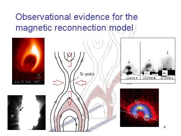 Observational evidence for the magnetic reconnection model 4 