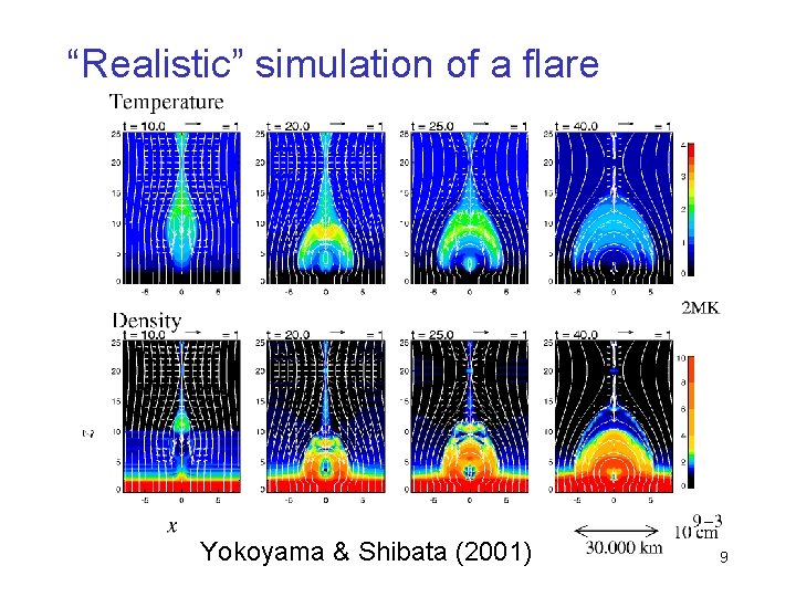 “Realistic” simulation of a flare Yokoyama & Shibata (2001) 9 