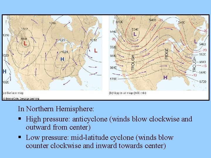 In Northern Hemisphere: High pressure: anticyclone (winds blow clockwise and outward from center) Low