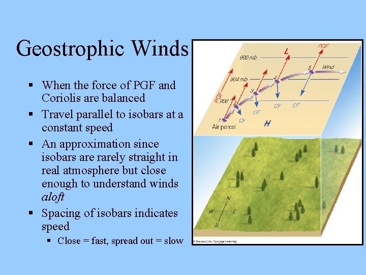 Geostrophic Winds When the force of PGF and Coriolis are balanced Travel parallel to