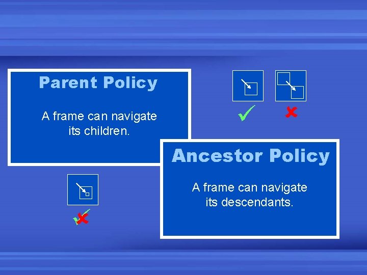 Parent Policy A frame can navigate its children. Ancestor Policy A frame can navigate