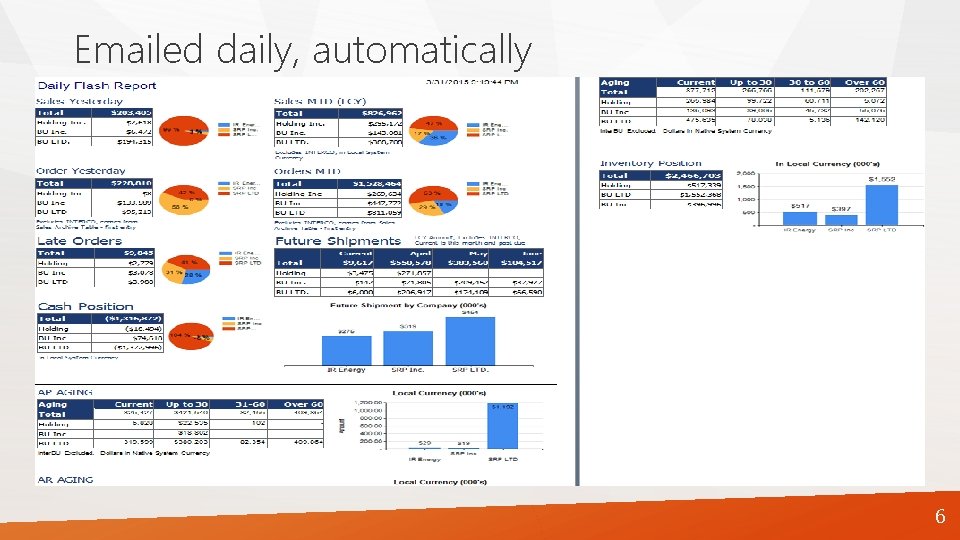 Emailed daily, automatically 6 