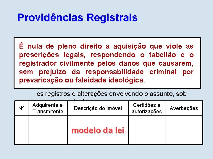 Providências Registrais v Caberá ao Registro de Imóveis: É nula de pleno direito a
