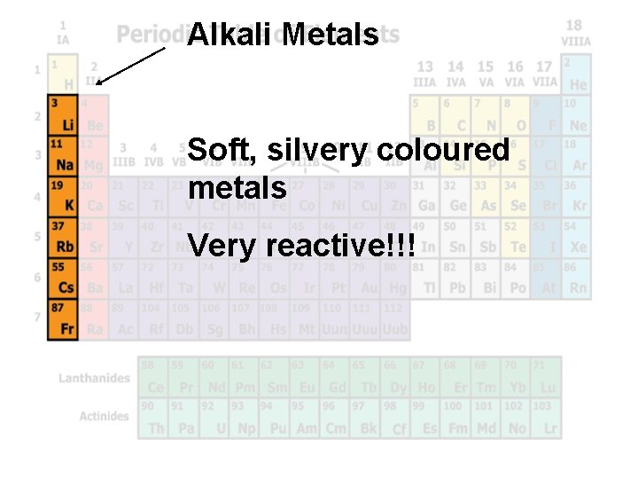 Alkali Metals Soft, silvery coloured metals Very reactive!!! 