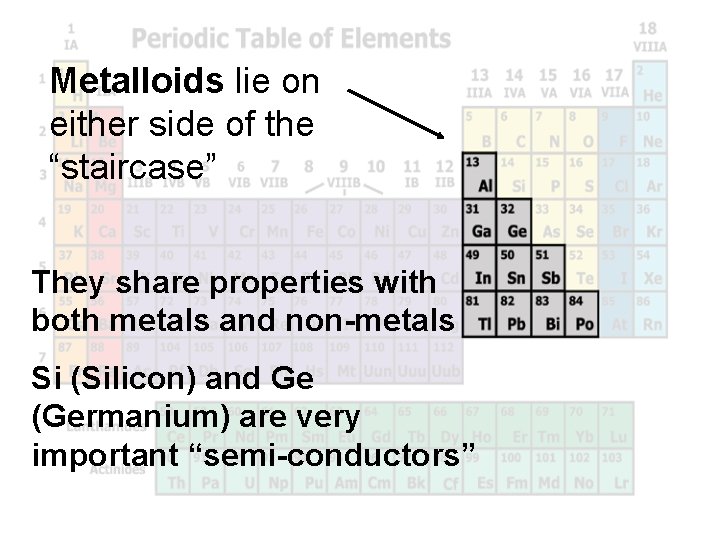 Metalloids lie on either side of the “staircase” They share properties with both metals