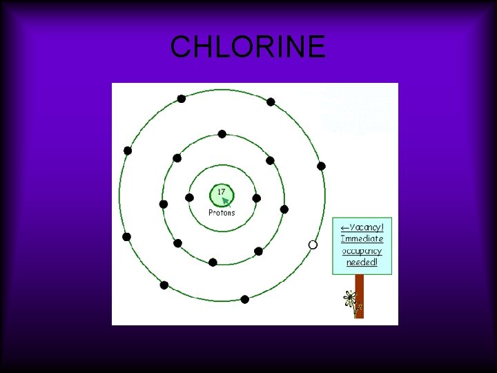 CHLORINE 